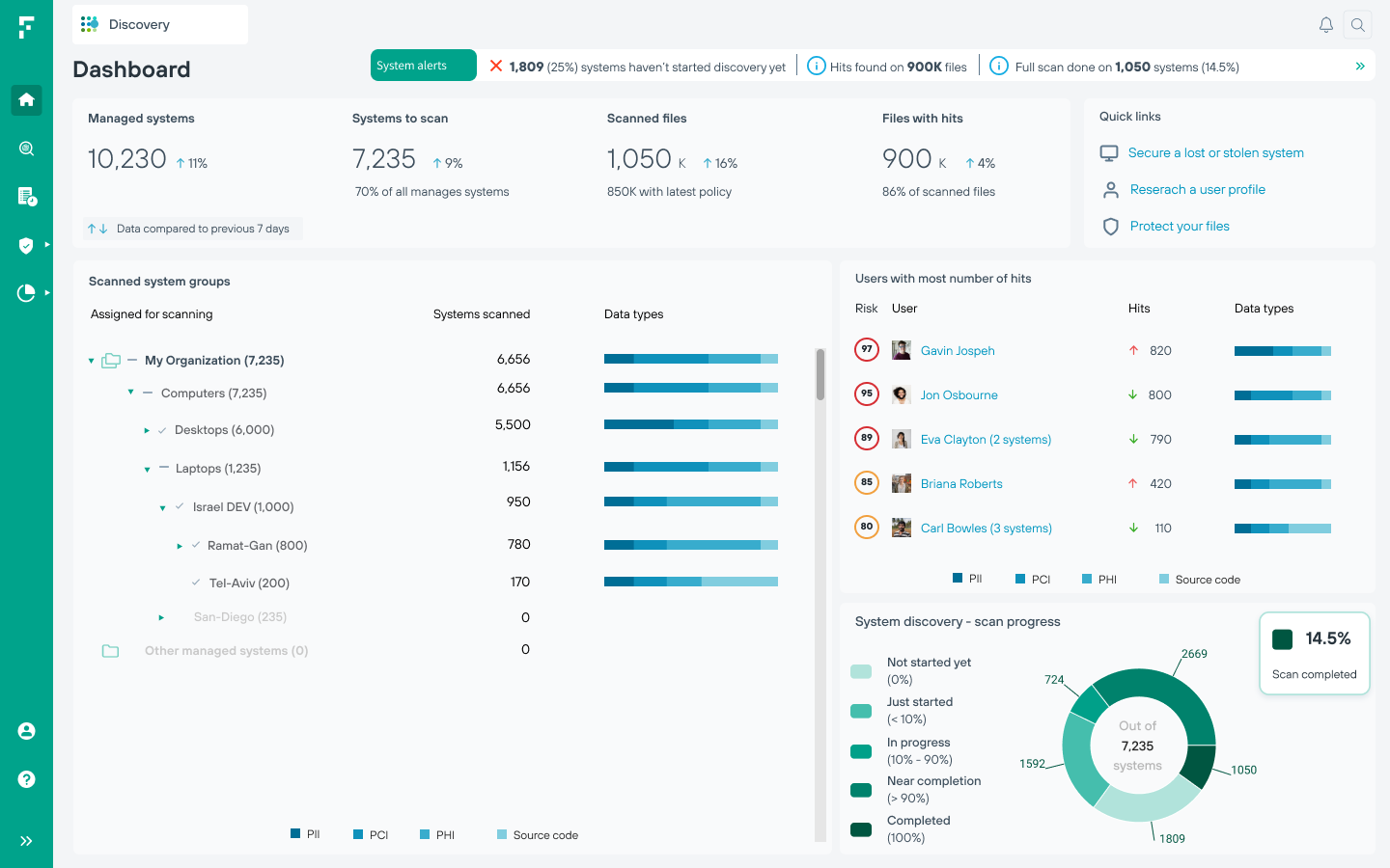 Discovery - Dashboard