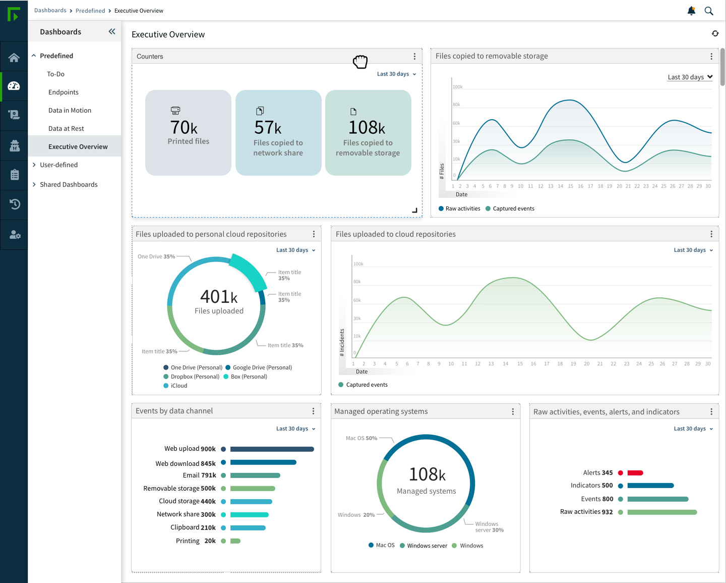 Executive dashboard